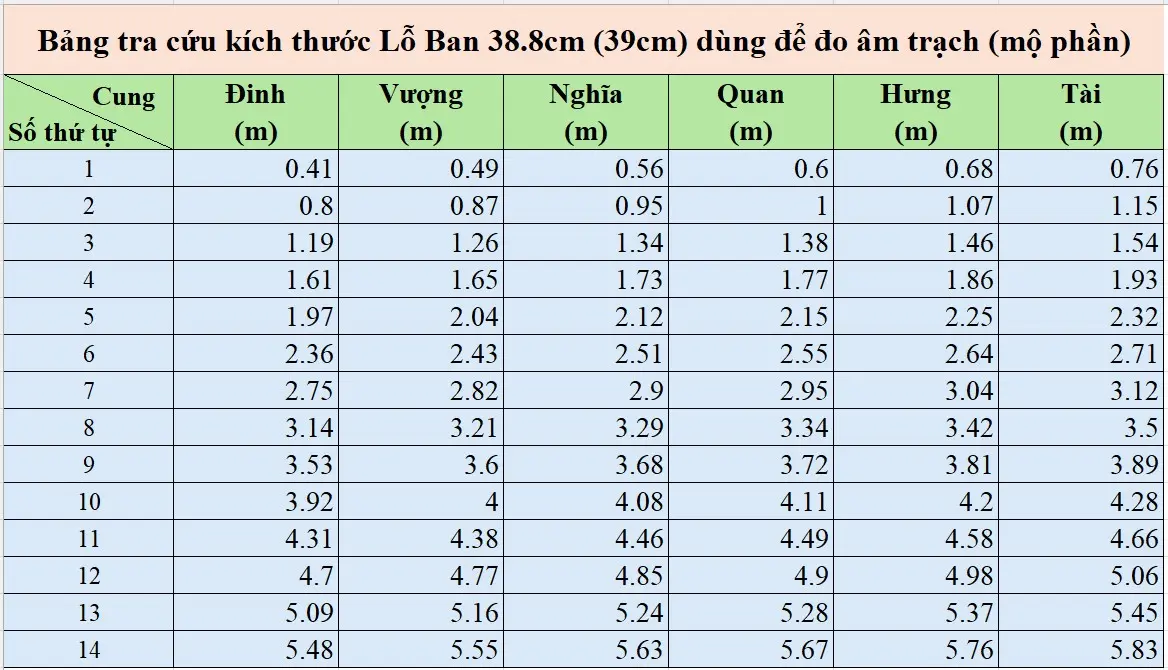 Thước Lỗ Ban đo kích thước lăng mộ